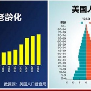 社会问题：人口大逆转、老龄化、不平等和通胀