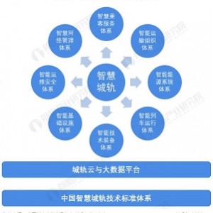 中国城市大趋势：未来10年超级新格局