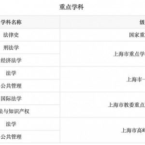 学习法律和法学研究的商品标题可以是：法律学习教材，法学研究参考书，法律实务指南，法学理论导读等。gong wu yuan和事业单位考试的商品标题可以是：gong