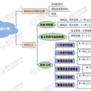 高价值思维：向卓越人生靠近的全系列分享