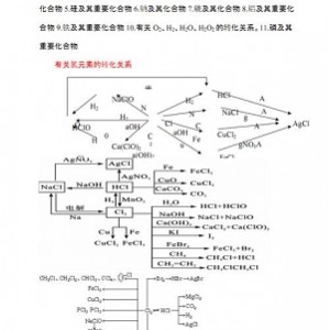 强烈推荐：现代佛法-如何转化你的生命(PDF)